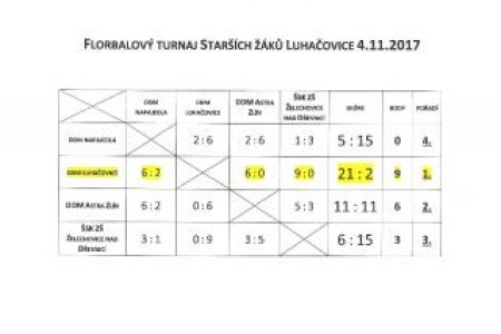 sbhc253dd17110612110